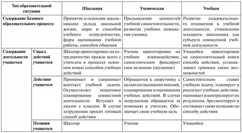 Психология образования человека. Cтановление субъектности в образовательных процессах. Учебное пособие Психология образования человека. Cтановление субъектности в образовательных процессах. Учебное пособие