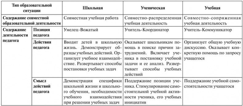 Психология образования человека. Cтановление субъектности в образовательных процессах. Учебное пособие Психология образования человека. Cтановление субъектности в образовательных процессах. Учебное пособие
