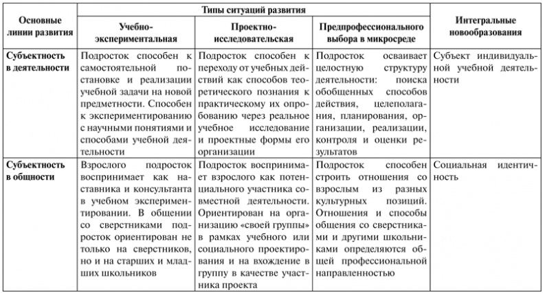 Психология образования человека. Cтановление субъектности в образовательных процессах. Учебное пособие Психология образования человека. Cтановление субъектности в образовательных процессах. Учебное пособие