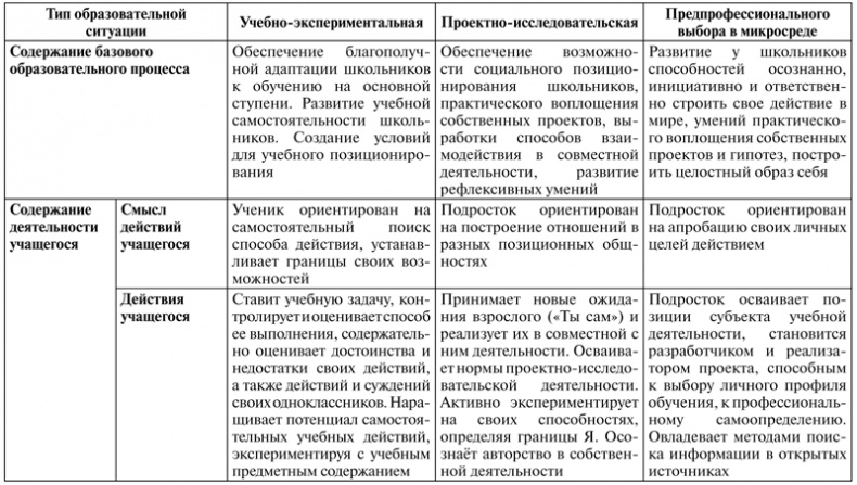 Психология образования человека. Cтановление субъектности в образовательных процессах. Учебное пособие Психология образования человека. Cтановление субъектности в образовательных процессах. Учебное пособие
