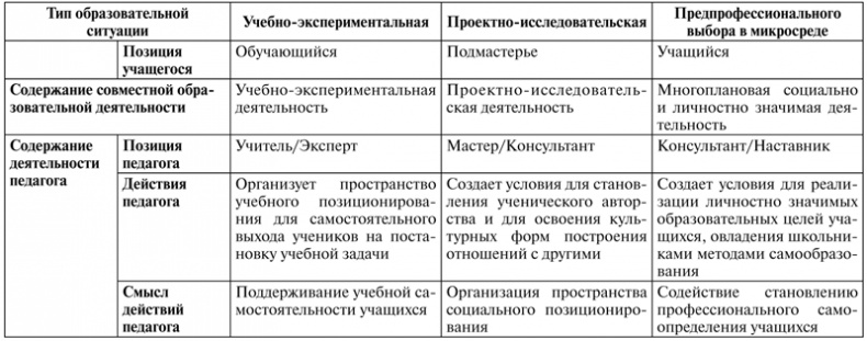 Психология образования человека. Cтановление субъектности в образовательных процессах. Учебное пособие Психология образования человека. Cтановление субъектности в образовательных процессах. Учебное пособие