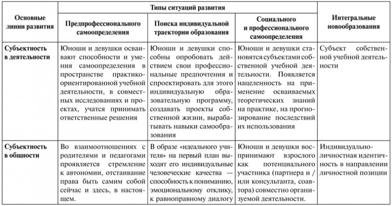 Психология образования человека. Cтановление субъектности в образовательных процессах. Учебное пособие Психология образования человека. Cтановление субъектности в образовательных процессах. Учебное пособие