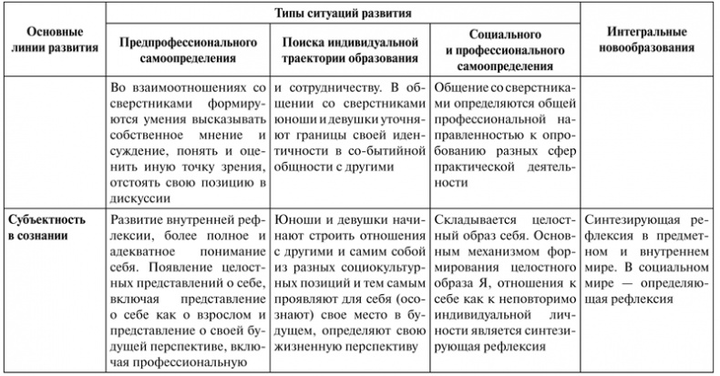Психология образования человека. Cтановление субъектности в образовательных процессах. Учебное пособие Психология образования человека. Cтановление субъектности в образовательных процессах. Учебное пособие