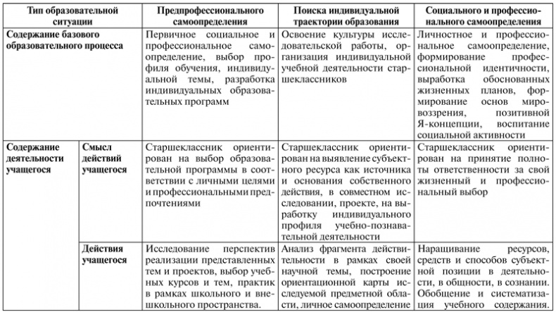 Психология образования человека. Cтановление субъектности в образовательных процессах. Учебное пособие Психология образования человека. Cтановление субъектности в образовательных процессах. Учебное пособие