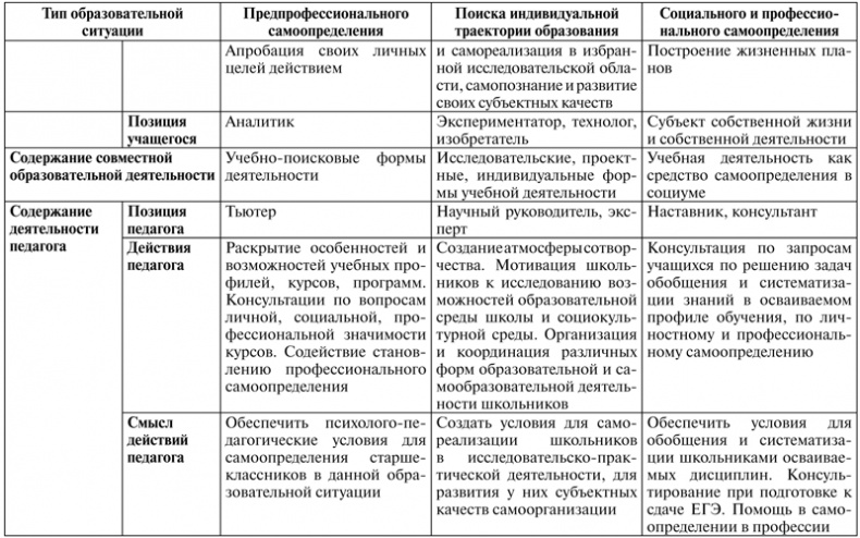 Психология образования человека. Cтановление субъектности в образовательных процессах. Учебное пособие Психология образования человека. Cтановление субъектности в образовательных процессах. Учебное пособие