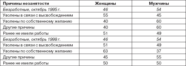 Работа и личность. Трудоголизм, перфекционизм, лень Работа и личность. Трудоголизм, перфекционизм, лень