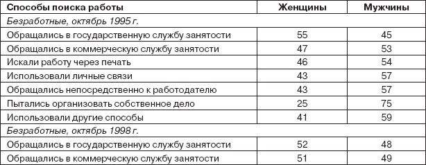 Работа и личность. Трудоголизм, перфекционизм, лень Работа и личность. Трудоголизм, перфекционизм, лень