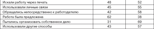 Работа и личность. Трудоголизм, перфекционизм, лень Работа и личность. Трудоголизм, перфекционизм, лень