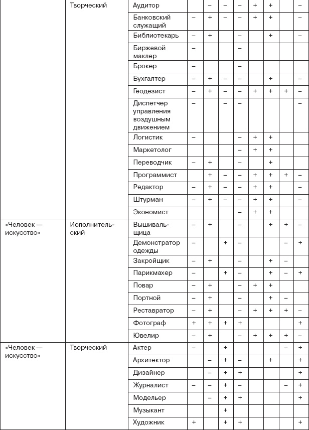 Работа и личность. Трудоголизм, перфекционизм, лень Работа и личность. Трудоголизм, перфекционизм, лень