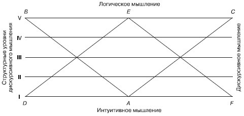 Психология творчества, креативности, одаренности Психология творчества, креативности, одаренности