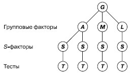 Психология творчества, креативности, одаренности Психология творчества, креативности, одаренности