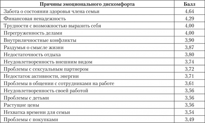 Психология страха Психология страха