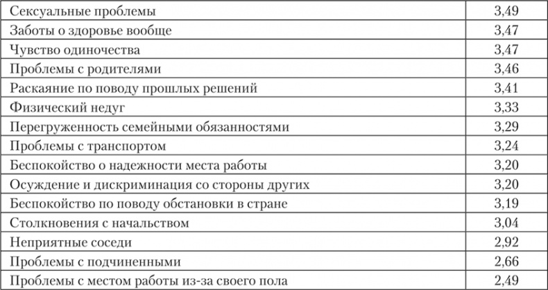 Психология страха Психология страха