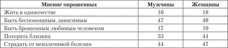 Психология страха Психология страха