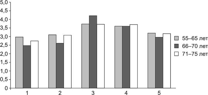 Психология страха Психология страха