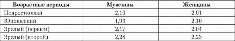Психология страха Психология страха