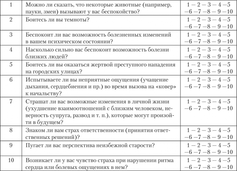 Психология страха Психология страха