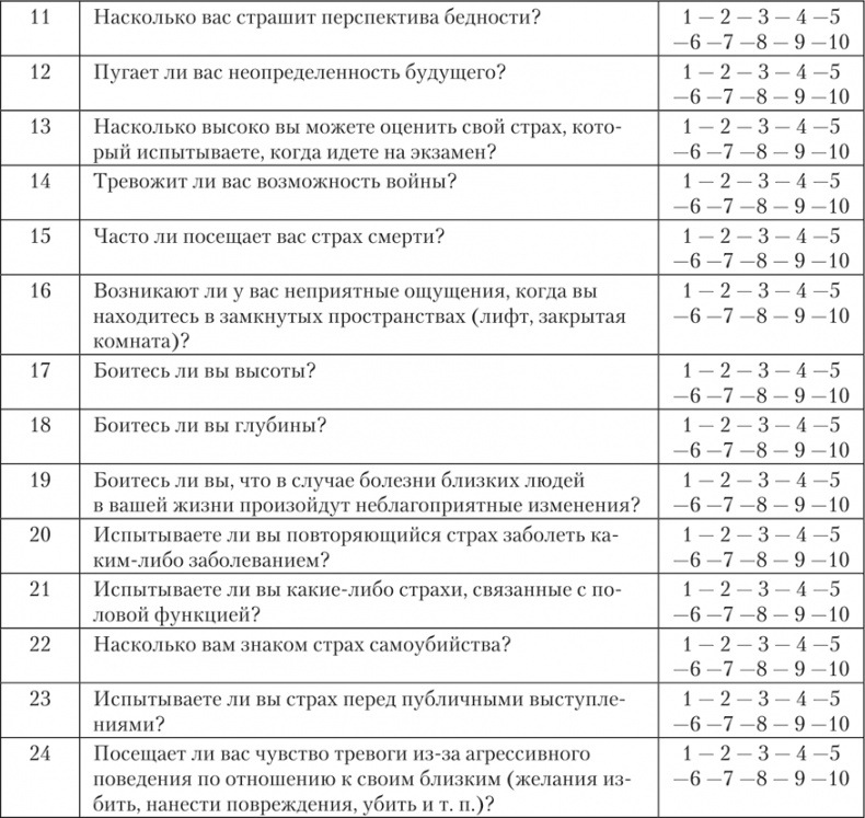 Психология страха Психология страха