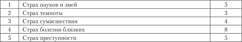 Психология страха Психология страха