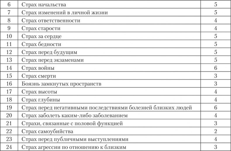 Психология страха Психология страха