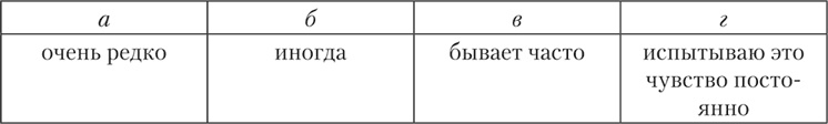 Психология страха Психология страха