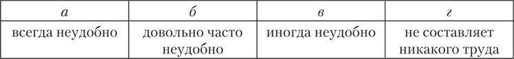 Психология страха Психология страха