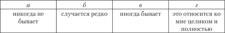 Психология страха Психология страха