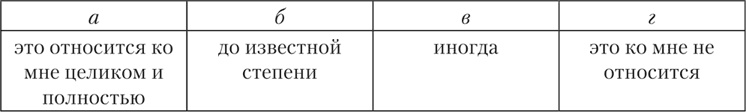 Психология страха Психология страха