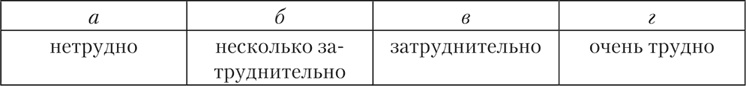 Психология страха Психология страха