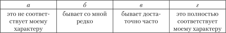 Психология страха Психология страха