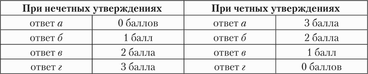 Психология страха Психология страха