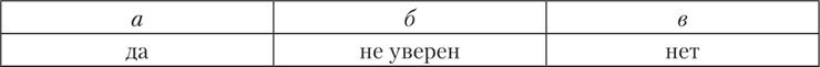 Психология страха Психология страха