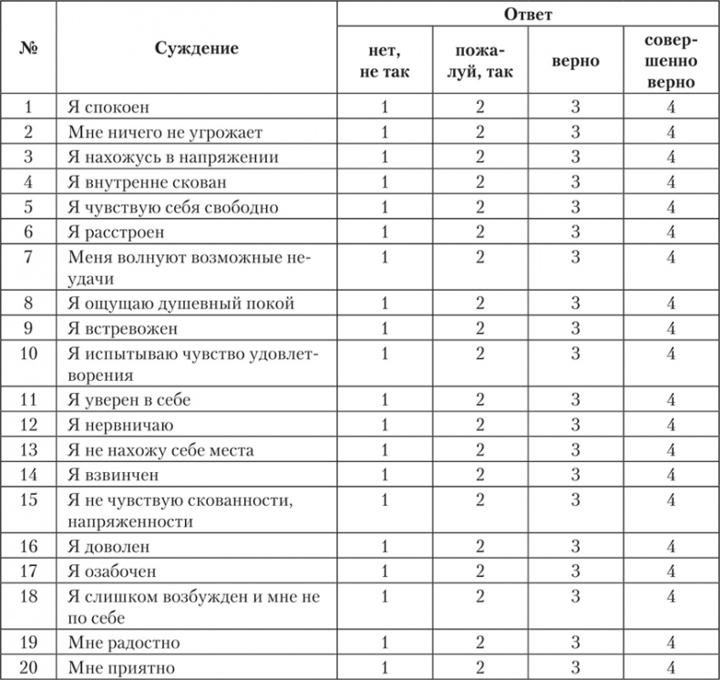 Психология страха Психология страха