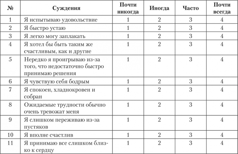 Психология страха Психология страха
