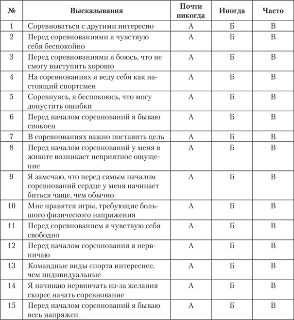 Психология страха Психология страха