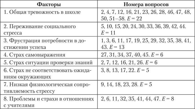 Психология страха Психология страха