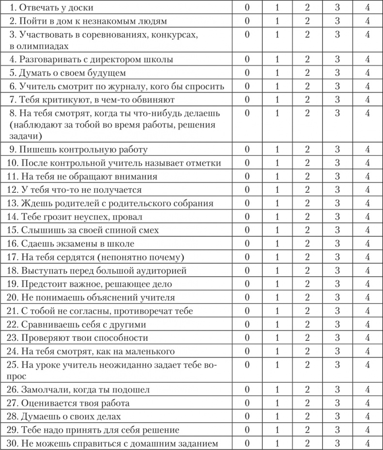 Психология страха Психология страха
