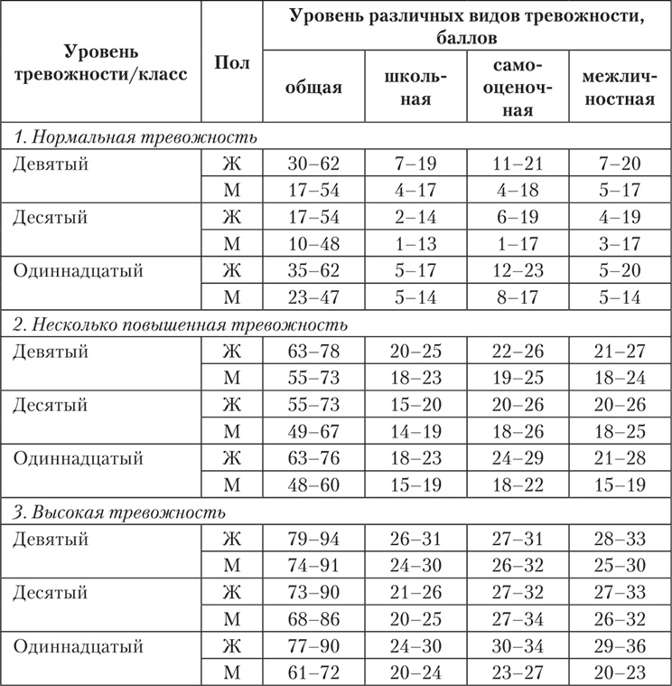 Психология страха Психология страха
