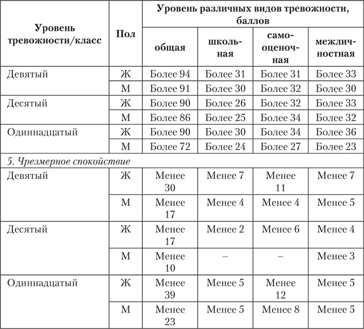 Психология страха Психология страха
