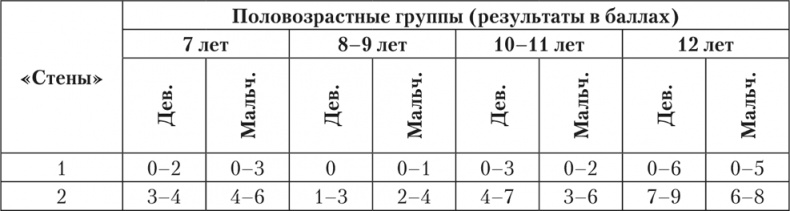 Психология страха Психология страха