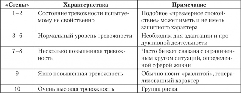 Психология страха Психология страха