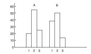 Психология помощи. Альтруизм, эгоизм, эмпатия Психология помощи. Альтруизм, эгоизм, эмпатия