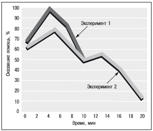 Психология помощи. Альтруизм, эгоизм, эмпатия Психология помощи. Альтруизм, эгоизм, эмпатия