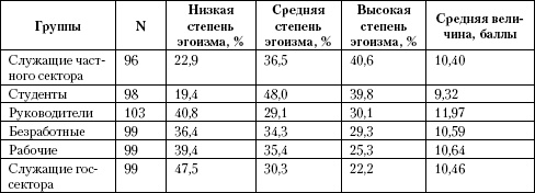 Психология помощи. Альтруизм, эгоизм, эмпатия
