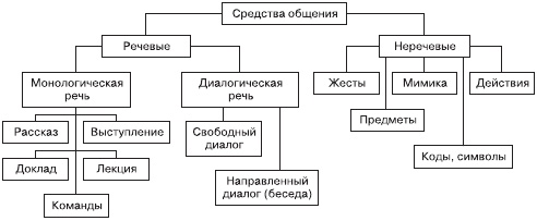 Психология общения и межличностных отношений Психология общения и межличностных отношений