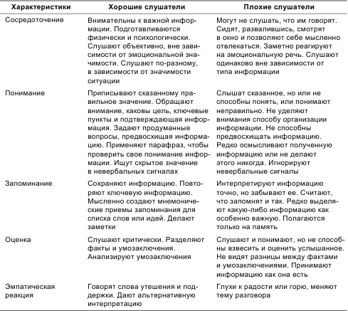 Психология общения и межличностных отношений Психология общения и межличностных отношений