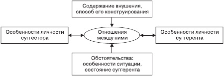Психология общения и межличностных отношений Психология общения и межличностных отношений