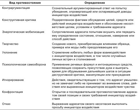 Психология общения и межличностных отношений Психология общения и межличностных отношений