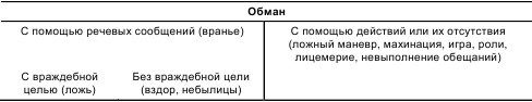 Психология общения и межличностных отношений Психология общения и межличностных отношений