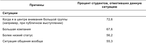 Психология общения и межличностных отношений Психология общения и межличностных отношений